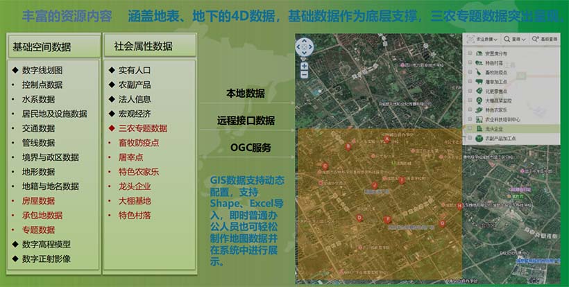 應(yīng)用體系--農(nóng)業(yè)地理信息系統(tǒng)